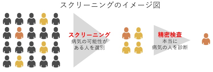 生活習慣と予防策